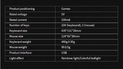Set de Teclado y Mouse Gamer
