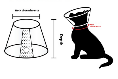 Collar Protector Circulo Elizabeth para Mascotas